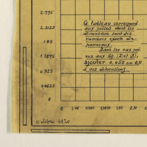 Drawing, Design for a Mass-Operational House Designed by Hector Guimard, Scale Table for Supports and Floor, October 1920
