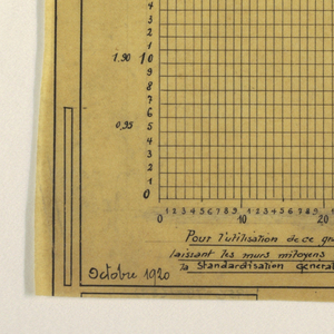 Drawing, Design for a Mass-Operational House Designed by Hector Guimard, Scale Table, October 1920