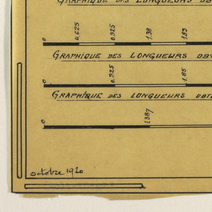 Drawing, Design for a Mass-Operational House Designed by Hector Guimard, Scale Table, October 1920