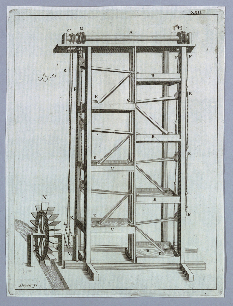 Print, Plate 22, from Recueil d'ouvrages curieux de mathématique et de mécanique, ou description du cabinet de Monsieur Grollier de Servière