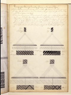 Master Weaver's Thesis Book, Systeme de la Mecanique a la Jacquard