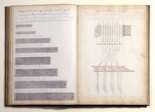 Master Weaver's Thesis Book, Systeme de la Mecanique a la Jacquard