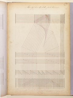 Master Weaver's Thesis Book, Systeme de la Mecanique a la Jacquard