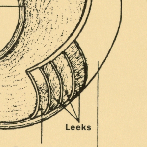 Postcard, Restaurant Florent:  Stomach Diagram, 1990