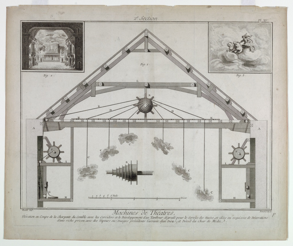 Print, Machines de Théatres (Theatrical Machinery), pl. XV, vol. 10 from Encyclopédie, ou, arts et des métiers (Encyclopedia, or a Systematic Dictionary of the Sciences, Arts, and Crafts)