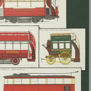 Poster, The London Transport Collection