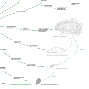 Timeline, from Designing for the Sixth Extinction, 2014