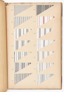 Sample Book, late 19th–early 20th century