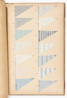 Sample Book, late 19th–early 20th century