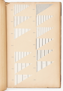 Sample Book, late 19th–early 20th century