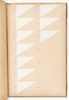 Sample Book, late 19th–early 20th century