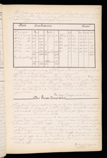 Master Weaver's Thesis Book, Systeme de la Mecanique a la Jacquard