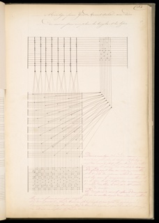 Master Weaver's Thesis Book, Systeme de la Mecanique a la Jacquard