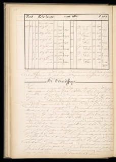 Master Weaver's Thesis Book, Systeme de la Mecanique a la Jacquard