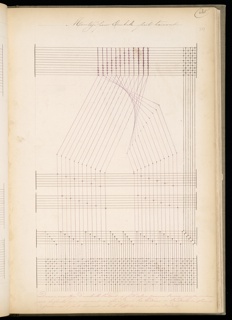 Master Weaver's Thesis Book, Systeme de la Mecanique a la Jacquard
