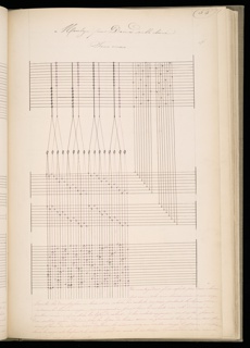 Master Weaver's Thesis Book, Systeme de la Mecanique a la Jacquard