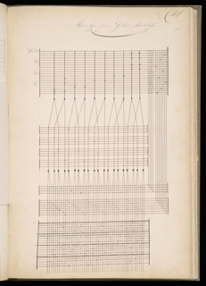 Master Weaver's Thesis Book, Systeme de la Mecanique a la Jacquard