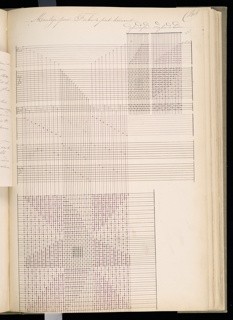 Master Weaver's Thesis Book, Systeme de la Mecanique a la Jacquard