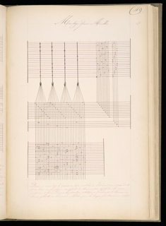 Master Weaver's Thesis Book, Systeme de la Mecanique a la Jacquard