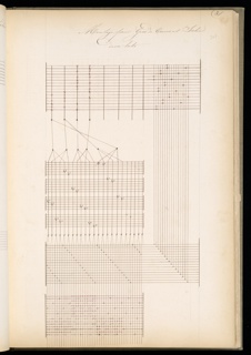 Master Weaver's Thesis Book, Systeme de la Mecanique a la Jacquard