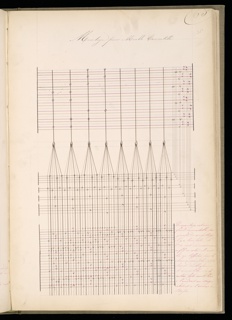 Master Weaver's Thesis Book, Systeme de la Mecanique a la Jacquard