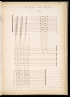 Master Weaver's Thesis Book, Systeme de la Mecanique a la Jacquard