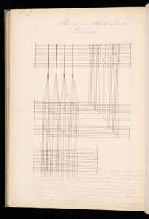 Master Weaver's Thesis Book, Systeme de la Mecanique a la Jacquard