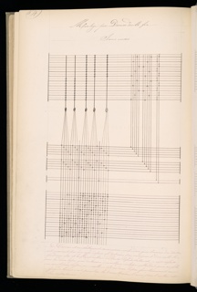 Master Weaver's Thesis Book, Systeme de la Mecanique a la Jacquard