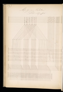 Master Weaver's Thesis Book, Systeme de la Mecanique a la Jacquard