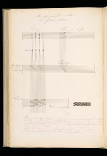 Master Weaver's Thesis Book, Systeme de la Mecanique a la Jacquard