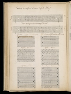 Master Weaver's Thesis Book, Systeme de la Mecanique a la Jacquard