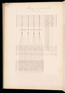 Master Weaver's Thesis Book, Systeme de la Mecanique a la Jacquard