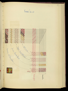 Weaver's Thesis Book (France)