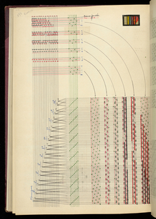 Weaver's Thesis Book (France)
