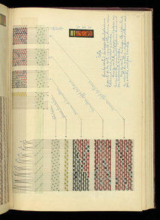 Weaver's Thesis Book (France)