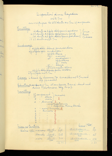 Weaver's Thesis Book (France)