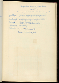 Weaver's Thesis Book (France)