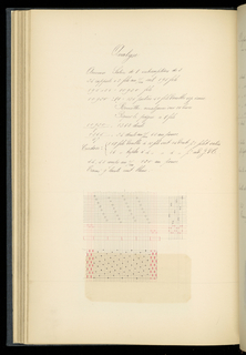 Weaver's Thesis Book (France)