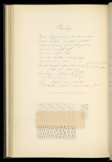 Weaver's Thesis Book (France)