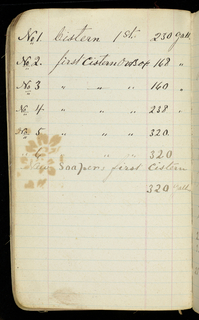 Printer's Sample Book (USA)