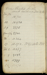Printer's Sample Book (USA)