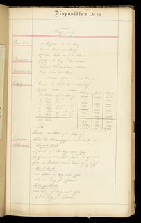 Weaver's Thesis Book (Germany)