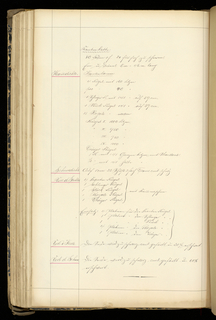 Weaver's Thesis Book (Germany)