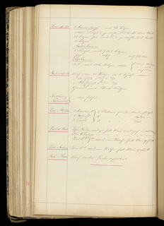 Weaver's Thesis Book (Germany)