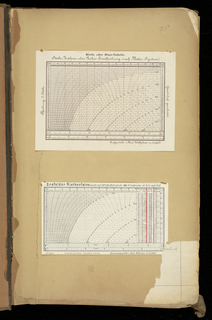 Weaver's Thesis Book (Germany)