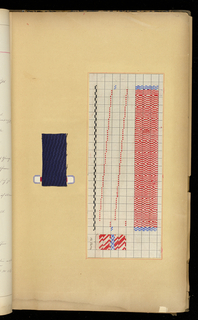 Weaver's Thesis Book (Germany)