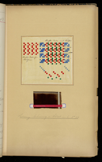 Weaver's Thesis Book (Germany)