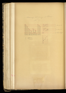 Weaver's Thesis Book (Germany)