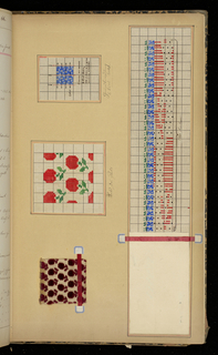 Weaver's Thesis Book (Germany)