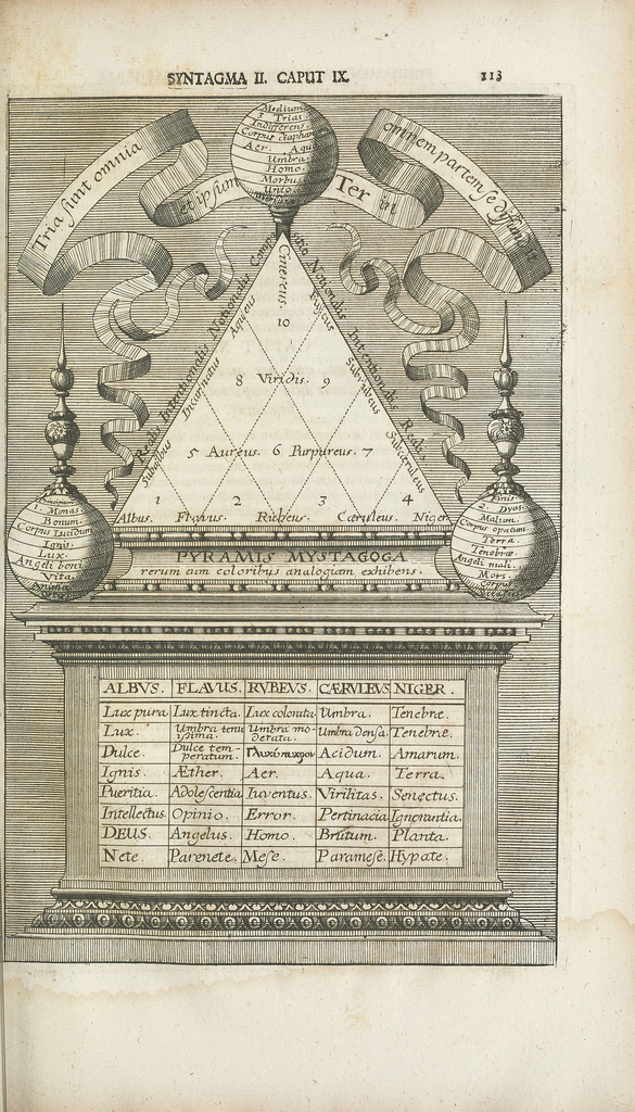 Book, Oculus artificialis teledioptricus sive telescopium (The Eye Also of a Telescope or an Artificial Teledioptricus)